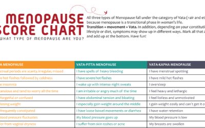 What type of menopause are you?