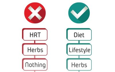 Die Gesellschaft hat den Behandlungsplan für Wechseljahre rückwärts