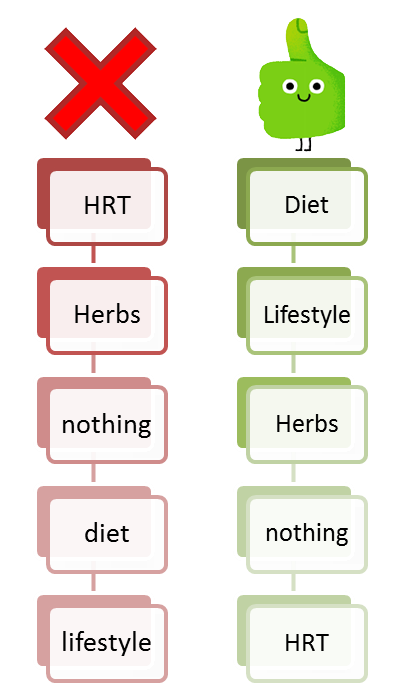 HRT-DIET