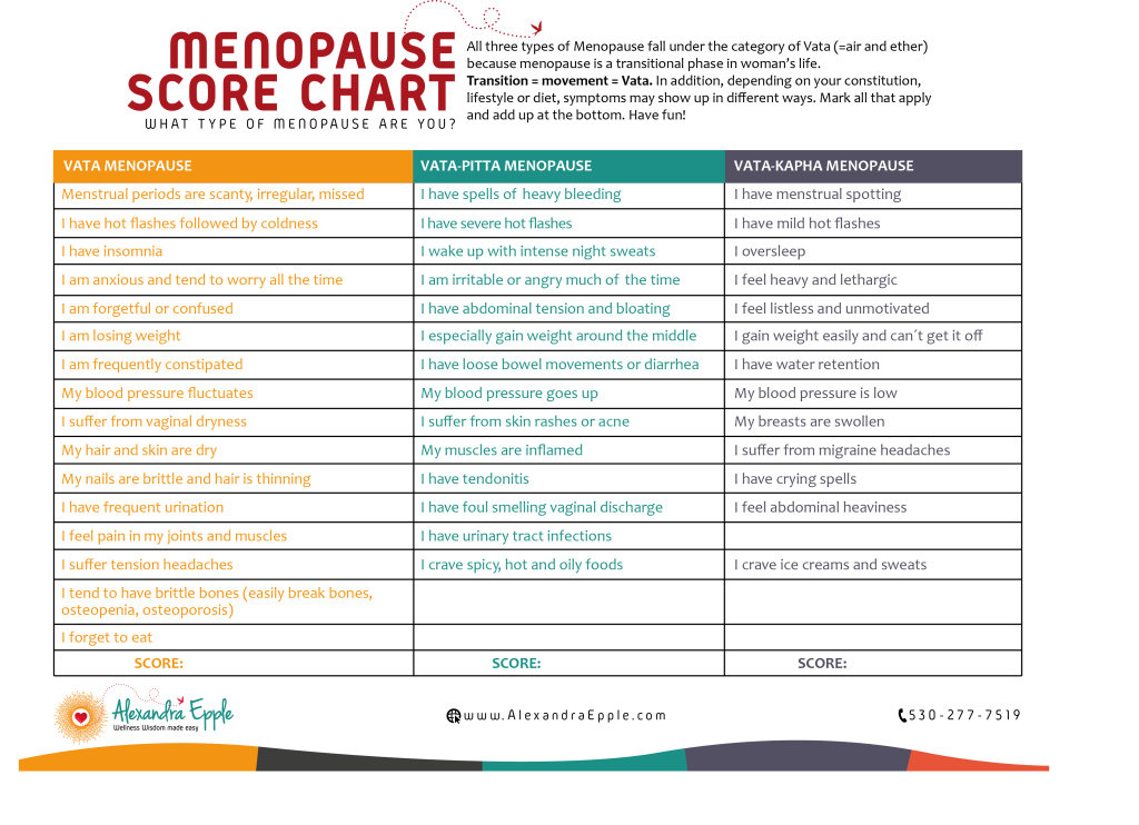 Menopause score chart