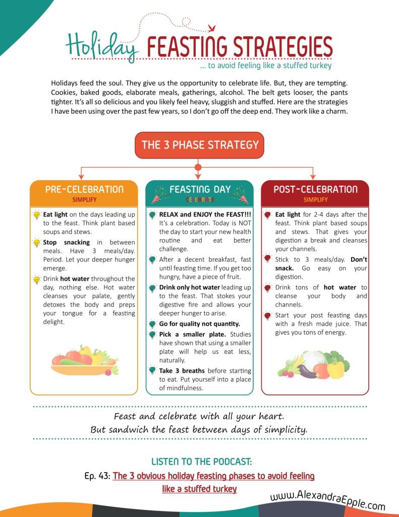 Holiday feasting strategies