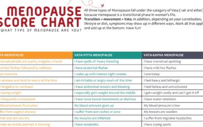 Welche Art der Wechseljahre sind Sie?